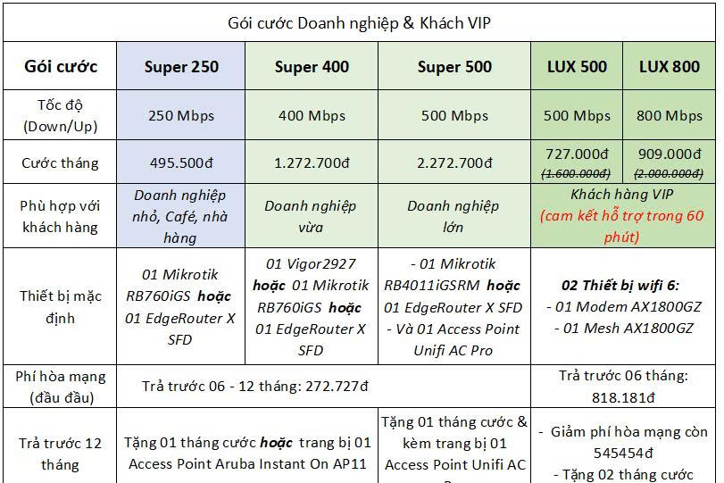 lắp mạng FPT xã Bù Đăng