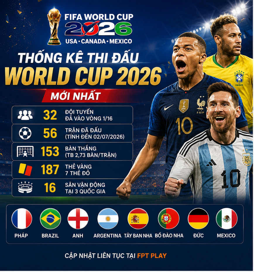 World Cup 2026